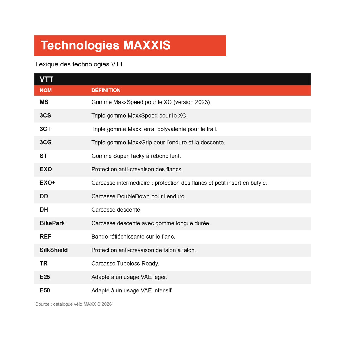 Ordliste over MAXXIS-teknologier til mountainbikes