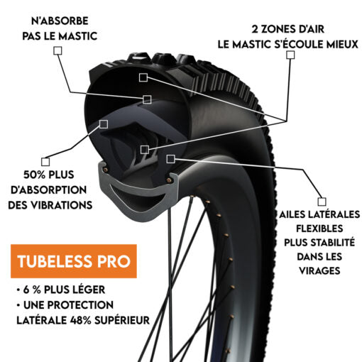 Antipropichová pěna Tubeless TANNUS PRO 29x2.10-2.60