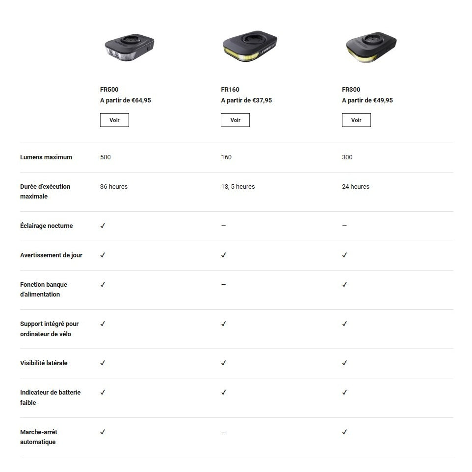 Frontlys RAVEMEN FR 500 - Garmin/Wahoo