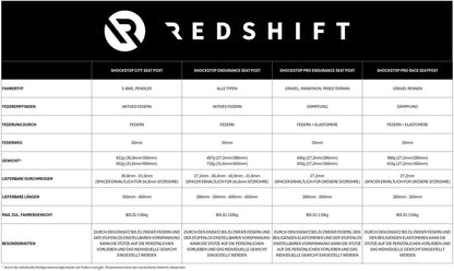 Odpružená sedlovka REDSHIFT ShockStop City