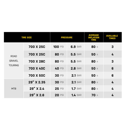 TOPEAK E-BOOSTER DIGITAL Electric Pump