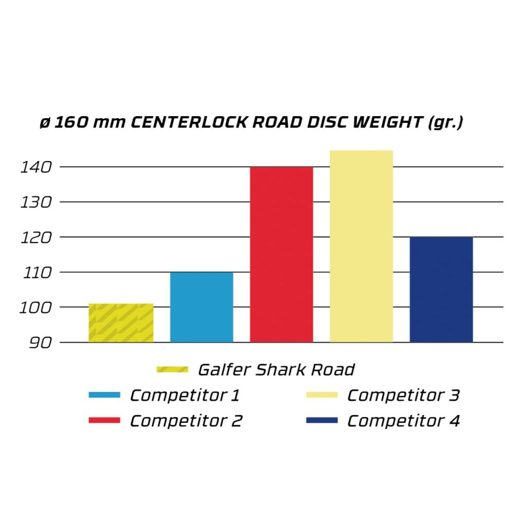 GALFER SHARK ROAD 1.8mm Center Lock Disc